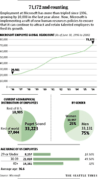 Microsoft exec puts her stamp on human resources | The Seattle Times